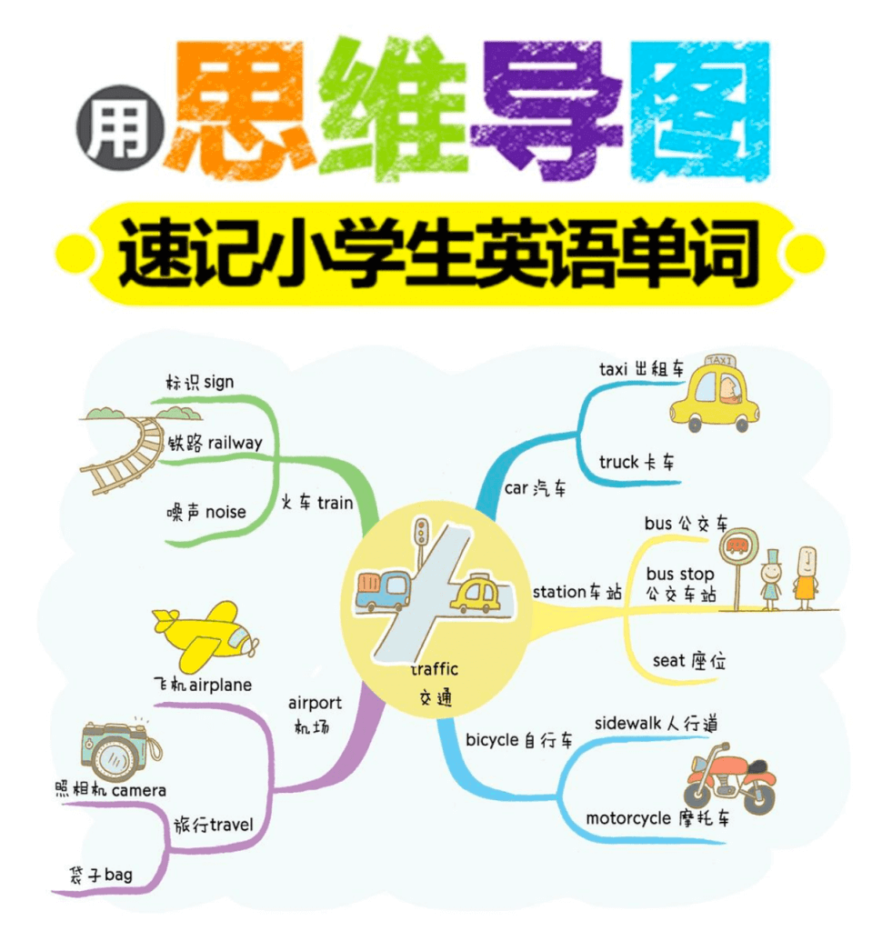 82张全彩漫画思维导图,帮助孩子轻松记住1100个单词 【PDF】