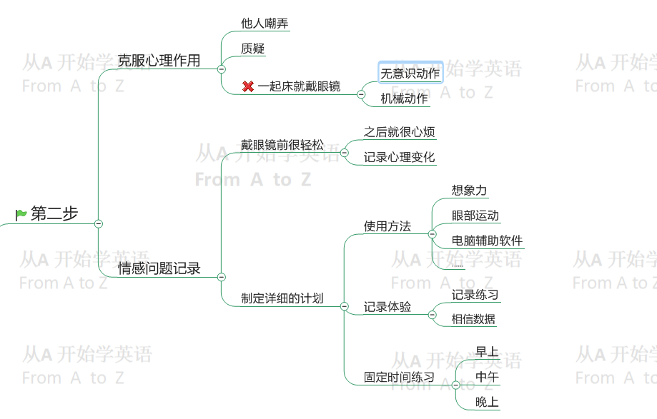 近视界的奇迹:11堂课教你摘掉眼镜(1G)